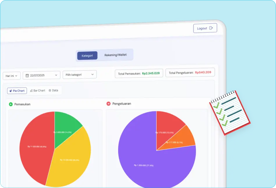 Analisis cashflow personal/bisnis untuk memahami kebiasaan finansialmu.
